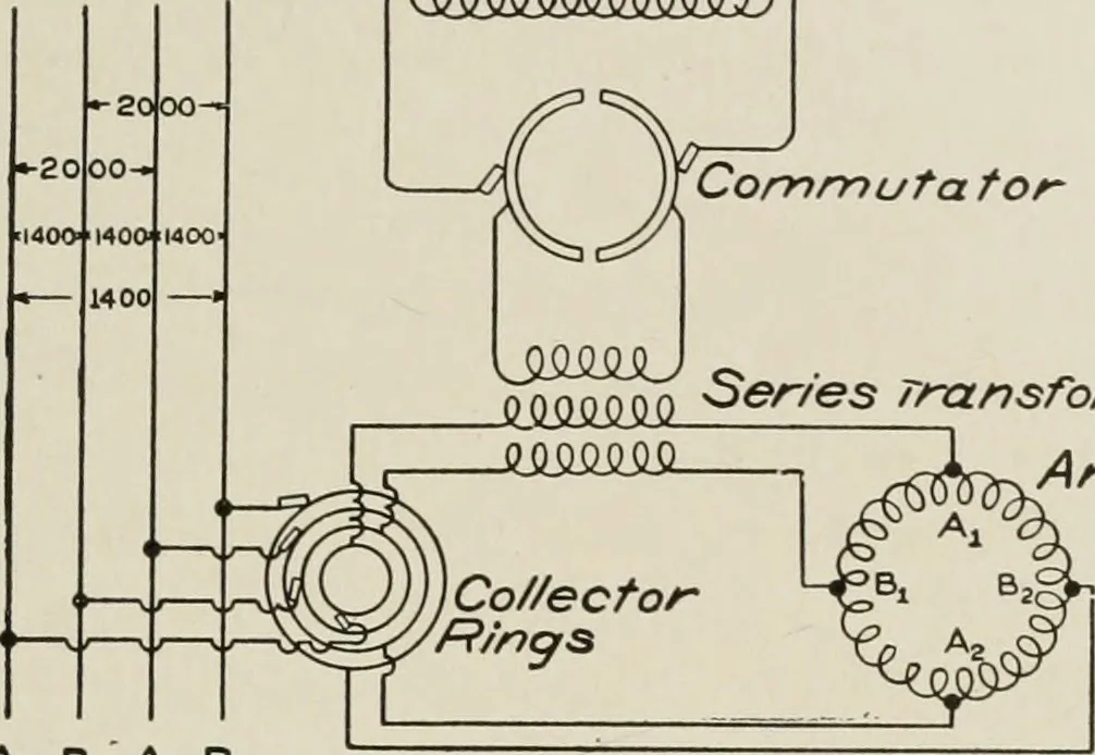 An illustration from Cyclopedia of applied electricity : a general reference work on direct-current generators and motors, storage batteries, electrochemistry, welding, electric wiring, meters, electric lighting, electric railways, power stations, switchboards, power transmission, alternating-current machinery, telegraphy, etc., 1916, leaf 144
