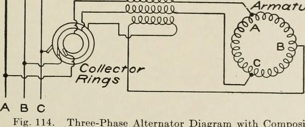 An illustration from Cyclopedia of applied electricity : a general reference work on direct-current generators and motors, storage batteries, electrochemistry, welding, electric wiring, meters, electric lighting, electric railways, power stations, switchboards, power transmission, alternating-current machinery, telegraphy, etc., 1916, leaf 144