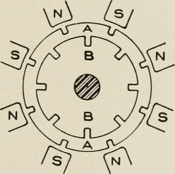 An illustration from Cyclopedia of applied electricity : a general reference work on direct-current generators and motors, storage batteries, electrochemistry, welding, electric wiring, meters, electric lighting, electric railways, power stations, switchboards, power transmission, alternating-current machinery, telegraphy, etc., 1916, leaf 150