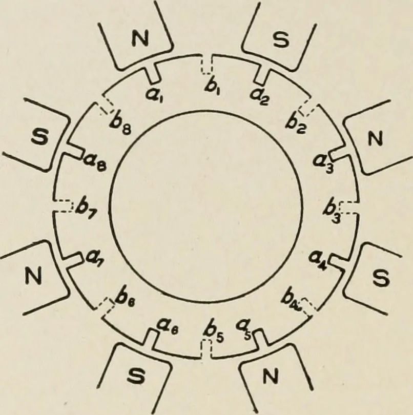 An illustration from Cyclopedia of applied electricity : a general reference work on direct-current generators and motors, storage batteries, electrochemistry, welding, electric wiring, meters, electric lighting, electric railways, power stations, switchboards, power transmission, alternating-current machinery, telegraphy, etc., 1916, leaf 151