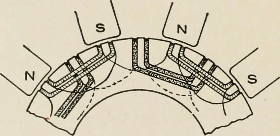 An illustration from Cyclopedia of applied electricity : a general reference work on direct-current generators and motors, storage batteries, electrochemistry, welding, electric wiring, meters, electric lighting, electric railways, power stations, switchboards, power transmission, alternating-current machinery, telegraphy, etc., 1916, leaf 151