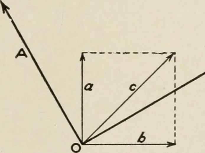 An illustration from Cyclopedia of applied electricity : a general reference work on direct-current generators and motors, storage batteries, electrochemistry, welding, electric wiring, meters, electric lighting, electric railways, power stations, switchboards, power transmission, alternating-current machinery, telegraphy, etc., 1916, leaf 152