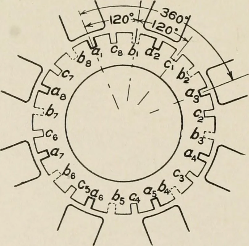 An illustration from Cyclopedia of applied electricity : a general reference work on direct-current generators and motors, storage batteries, electrochemistry, welding, electric wiring, meters, electric lighting, electric railways, power stations, switchboards, power transmission, alternating-current machinery, telegraphy, etc., 1916, leaf 153