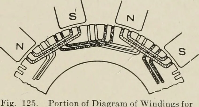 An illustration from Cyclopedia of applied electricity : a general reference work on direct-current generators and motors, storage batteries, electrochemistry, welding, electric wiring, meters, electric lighting, electric railways, power stations, switchboards, power transmission, alternating-current machinery, telegraphy, etc., 1916, leaf 154
