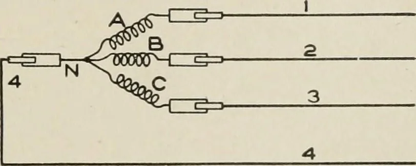 An illustration from Cyclopedia of applied electricity : a general reference work on direct-current generators and motors, storage batteries, electrochemistry, welding, electric wiring, meters, electric lighting, electric railways, power stations, switchboards, power transmission, alternating-current machinery, telegraphy, etc., 1916, leaf 154