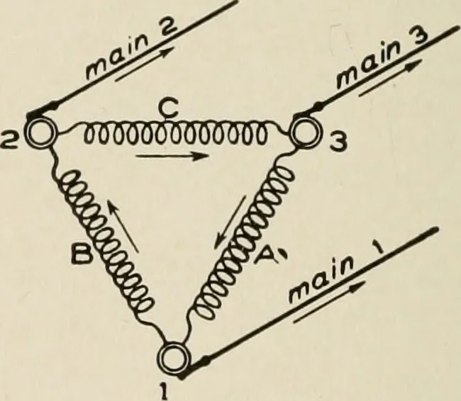 An illustration from Cyclopedia of applied electricity : a general reference work on direct-current generators and motors, storage batteries, electrochemistry, welding, electric wiring, meters, electric lighting, electric railways, power stations, switchboards, power transmission, alternating-current machinery, telegraphy, etc., 1916, leaf 155
