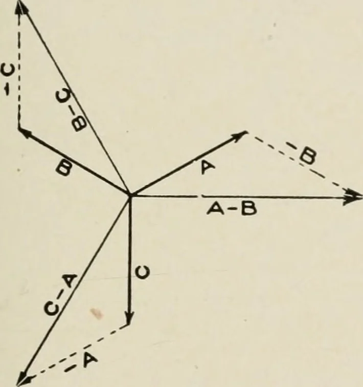 An illustration from Cyclopedia of applied electricity : a general reference work on direct-current generators and motors, storage batteries, electrochemistry, welding, electric wiring, meters, electric lighting, electric railways, power stations, switchboards, power transmission, alternating-current machinery, telegraphy, etc., 1916, leaf 156