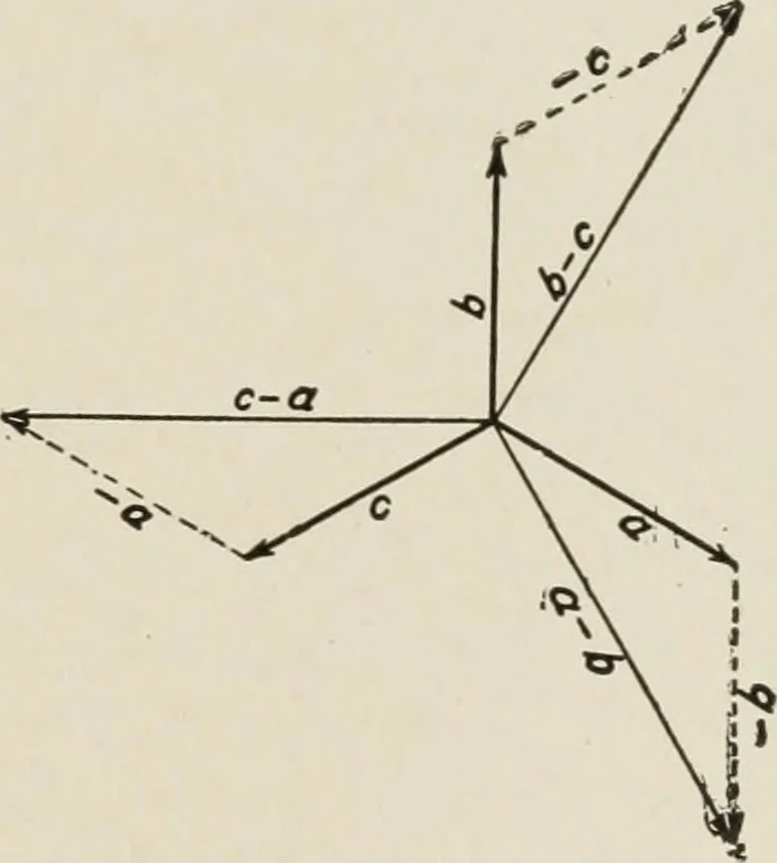 An illustration from Cyclopedia of applied electricity : a general reference work on direct-current generators and motors, storage batteries, electrochemistry, welding, electric wiring, meters, electric lighting, electric railways, power stations, switchboards, power transmission, alternating-current machinery, telegraphy, etc., 1916, leaf 156