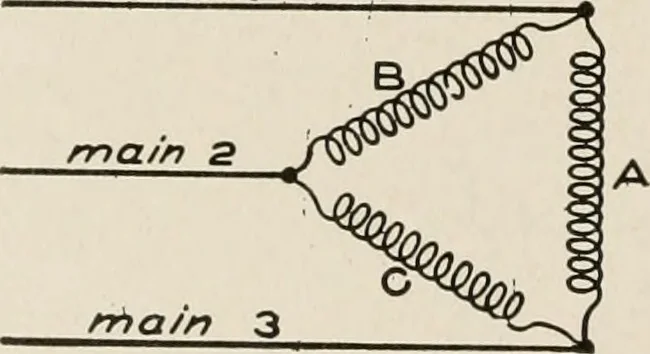 An illustration from Cyclopedia of applied electricity : a general reference work on direct-current generators and motors, storage batteries, electrochemistry, welding, electric wiring, meters, electric lighting, electric railways, power stations, switchboards, power transmission, alternating-current machinery, telegraphy, etc., 1916, leaf 157