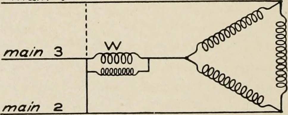 An illustration from Cyclopedia of applied electricity : a general reference work on direct-current generators and motors, storage batteries, electrochemistry, welding, electric wiring, meters, electric lighting, electric railways, power stations, switchboards, power transmission, alternating-current machinery, telegraphy, etc., 1916, leaf 163