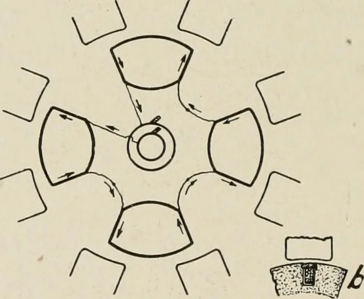 An illustration from Cyclopedia of applied electricity : a general reference work on direct-current generators and motors, storage batteries, electrochemistry, welding, electric wiring, meters, electric lighting, electric railways, power stations, switchboards, power transmission, alternating-current machinery, telegraphy, etc., 1916, leaf 175