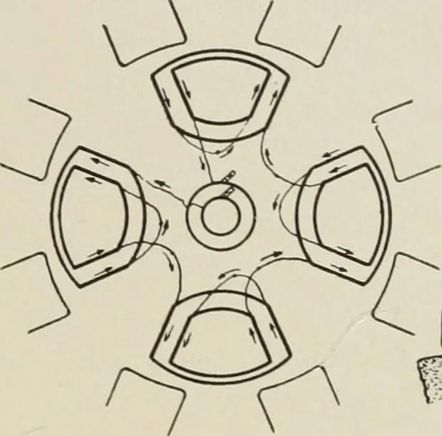 An illustration from Cyclopedia of applied electricity : a general reference work on direct-current generators and motors, storage batteries, electrochemistry, welding, electric wiring, meters, electric lighting, electric railways, power stations, switchboards, power transmission, alternating-current machinery, telegraphy, etc., 1916, leaf 178