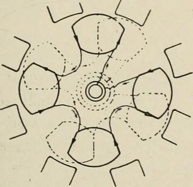 An illustration from Cyclopedia of applied electricity : a general reference work on direct-current generators and motors, storage batteries, electrochemistry, welding, electric wiring, meters, electric lighting, electric railways, power stations, switchboards, power transmission, alternating-current machinery, telegraphy, etc., 1916, leaf 178