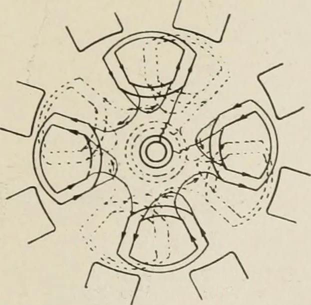 An illustration from Cyclopedia of applied electricity : a general reference work on direct-current generators and motors, storage batteries, electrochemistry, welding, electric wiring, meters, electric lighting, electric railways, power stations, switchboards, power transmission, alternating-current machinery, telegraphy, etc., 1916, leaf 178