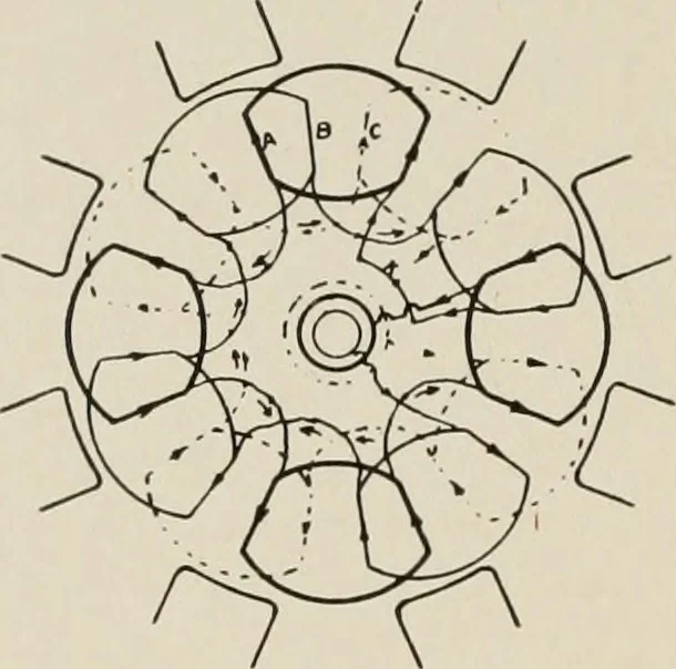 An illustration from Cyclopedia of applied electricity : a general reference work on direct-current generators and motors, storage batteries, electrochemistry, welding, electric wiring, meters, electric lighting, electric railways, power stations, switchboards, power transmission, alternating-current machinery, telegraphy, etc., 1916, leaf 179