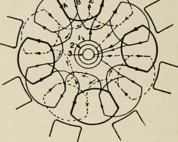 An illustration from Cyclopedia of applied electricity : a general reference work on direct-current generators and motors, storage batteries, electrochemistry, welding, electric wiring, meters, electric lighting, electric railways, power stations, switchboards, power transmission, alternating-current machinery, telegraphy, etc., 1916, leaf 179