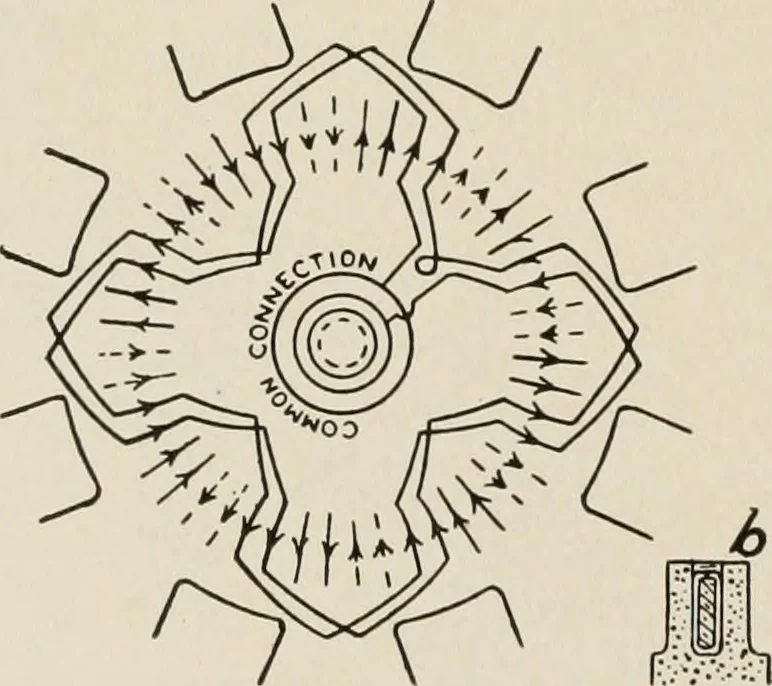 An illustration from Cyclopedia of applied electricity : a general reference work on direct-current generators and motors, storage batteries, electrochemistry, welding, electric wiring, meters, electric lighting, electric railways, power stations, switchboards, power transmission, alternating-current machinery, telegraphy, etc., 1916, leaf 179