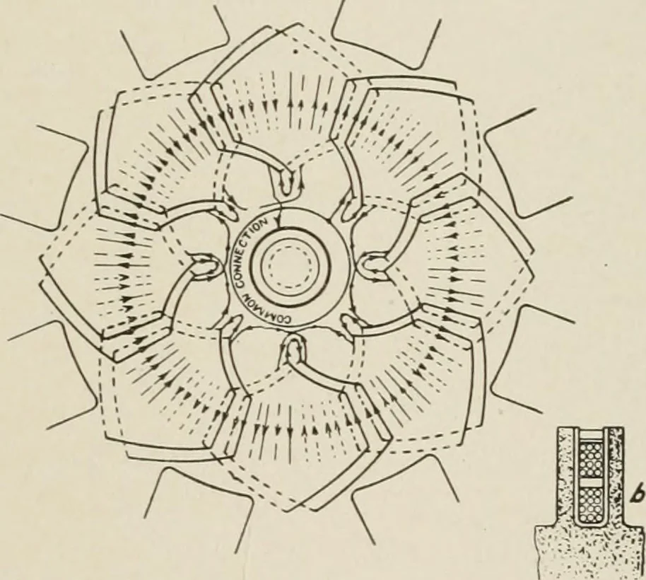 An illustration from Cyclopedia of applied electricity : a general reference work on direct-current generators and motors, storage batteries, electrochemistry, welding, electric wiring, meters, electric lighting, electric railways, power stations, switchboards, power transmission, alternating-current machinery, telegraphy, etc., 1916, leaf 180