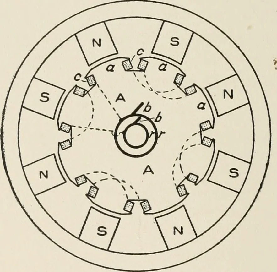 An illustration from Cyclopedia of applied electricity : a general reference work on direct-current generators and motors, storage batteries, electrochemistry, welding, electric wiring, meters, electric lighting, electric railways, power stations, switchboards, power transmission, alternating-current machinery, telegraphy, etc., 1916, leaf 21