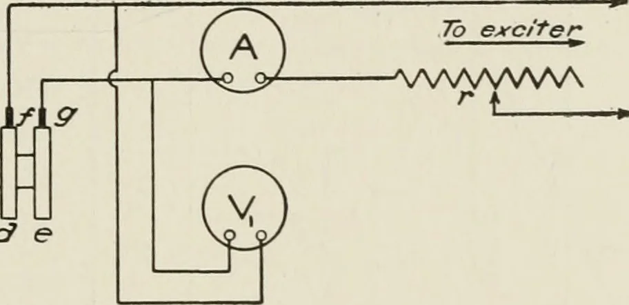 An illustration from Cyclopedia of applied electricity : a general reference work on direct-current generators and motors, storage batteries, electrochemistry, welding, electric wiring, meters, electric lighting, electric railways, power stations, switchboards, power transmission, alternating-current machinery, telegraphy, etc., 1916, leaf 234