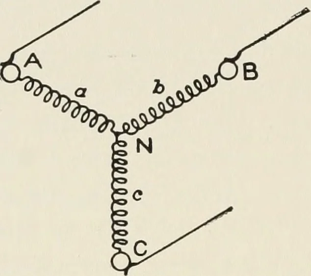 An illustration from Cyclopedia of applied electricity : a general reference work on direct-current generators and motors, storage batteries, electrochemistry, welding, electric wiring, meters, electric lighting, electric railways, power stations, switchboards, power transmission, alternating-current machinery, telegraphy, etc., 1916, leaf 239