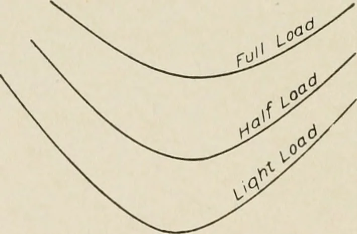 An illustration from Cyclopedia of applied electricity : a general reference work on direct-current generators and motors, storage batteries, electrochemistry, welding, electric wiring, meters, electric lighting, electric railways, power stations, switchboards, power transmission, alternating-current machinery, telegraphy, etc., 1916, leaf 271