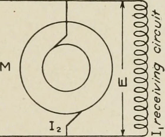 An illustration from Cyclopedia of applied electricity : a general reference work on direct-current generators and motors, storage batteries, electrochemistry, welding, electric wiring, meters, electric lighting, electric railways, power stations, switchboards, power transmission, alternating-current machinery, telegraphy, etc., 1916, leaf 272