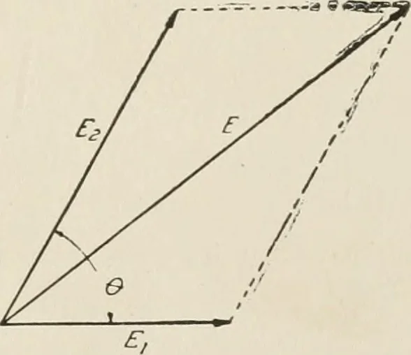 An illustration from Cyclopedia of applied electricity : a general reference work on direct-current generators and motors, storage batteries, electrochemistry, welding, electric wiring, meters, electric lighting, electric railways, power stations, switchboards, power transmission, alternating-current machinery, telegraphy, etc., 1916, leaf 28