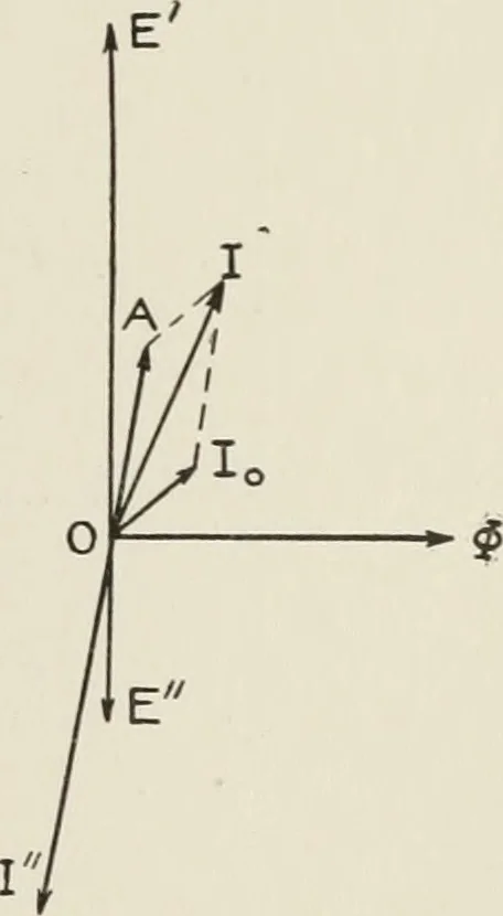 An illustration from Cyclopedia of applied electricity : a general reference work on direct-current generators and motors, storage batteries, electrochemistry, welding, electric wiring, meters, electric lighting, electric railways, power stations, switchboards, power transmission, alternating-current machinery, telegraphy, etc., 1916, leaf 286