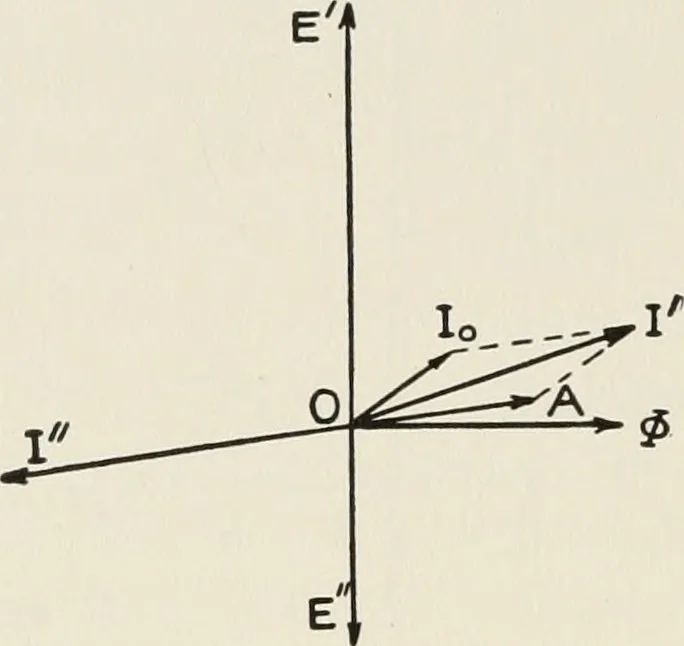 An illustration from Cyclopedia of applied electricity : a general reference work on direct-current generators and motors, storage batteries, electrochemistry, welding, electric wiring, meters, electric lighting, electric railways, power stations, switchboards, power transmission, alternating-current machinery, telegraphy, etc., 1916, leaf 287