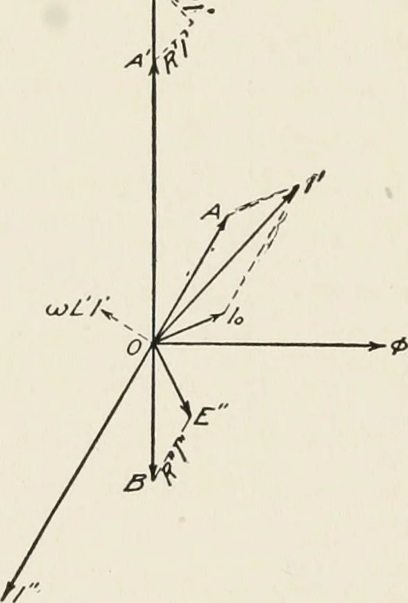 An illustration from Cyclopedia of applied electricity : a general reference work on direct-current generators and motors, storage batteries, electrochemistry, welding, electric wiring, meters, electric lighting, electric railways, power stations, switchboards, power transmission, alternating-current machinery, telegraphy, etc., 1916, leaf 287