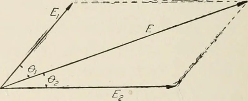 An illustration from Cyclopedia of applied electricity : a general reference work on direct-current generators and motors, storage batteries, electrochemistry, welding, electric wiring, meters, electric lighting, electric railways, power stations, switchboards, power transmission, alternating-current machinery, telegraphy, etc., 1916, leaf 29