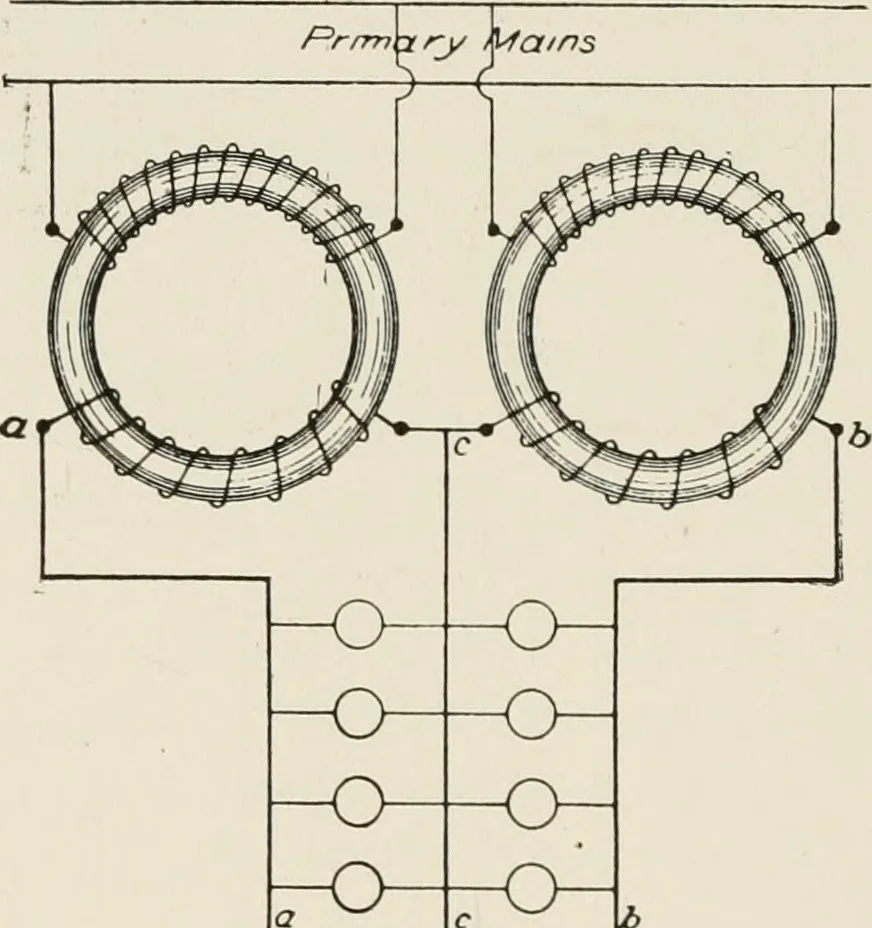 An illustration from Cyclopedia of applied electricity : a general reference work on direct-current generators and motors, storage batteries, electrochemistry, welding, electric wiring, meters, electric lighting, electric railways, power stations, switchboards, power transmission, alternating-current machinery, telegraphy, etc., 1916, leaf 293