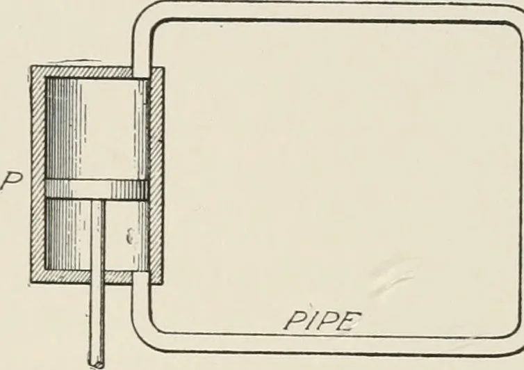 An illustration from Cyclopedia of applied electricity : a general reference work on direct-current generators and motors, storage batteries, electrochemistry, welding, electric wiring, meters, electric lighting, electric railways, power stations, switchboards, power transmission, alternating-current machinery, telegraphy, etc., 1916, leaf 30