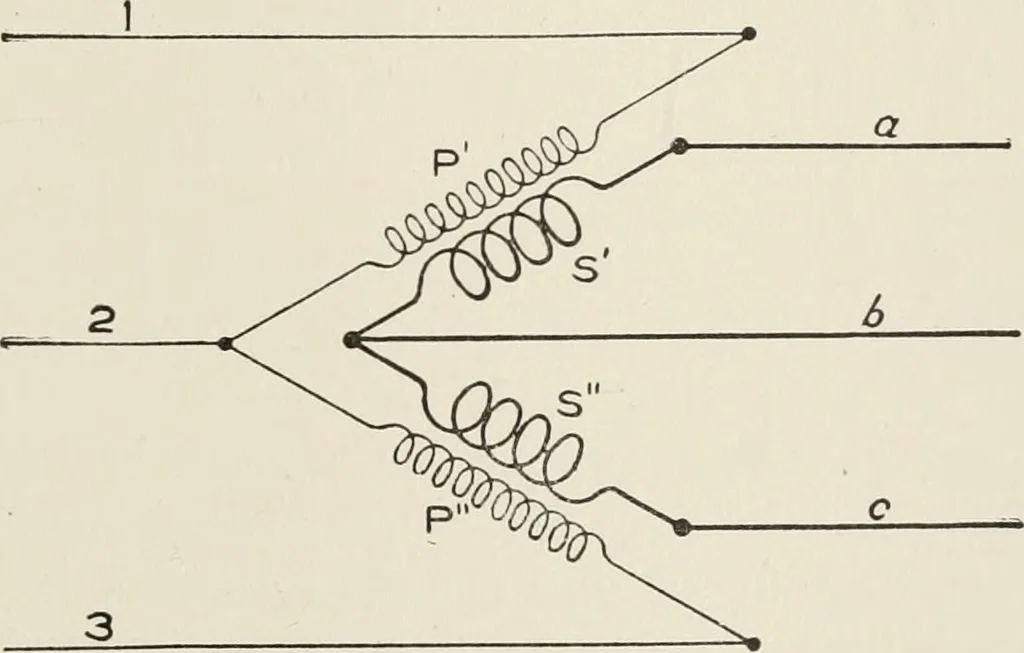 An illustration from Cyclopedia of applied electricity : a general reference work on direct-current generators and motors, storage batteries, electrochemistry, welding, electric wiring, meters, electric lighting, electric railways, power stations, switchboards, power transmission, alternating-current machinery, telegraphy, etc., 1916, leaf 304