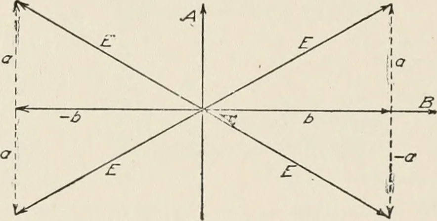 An illustration from Cyclopedia of applied electricity : a general reference work on direct-current generators and motors, storage batteries, electrochemistry, welding, electric wiring, meters, electric lighting, electric railways, power stations, switchboards, power transmission, alternating-current machinery, telegraphy, etc., 1916, leaf 307