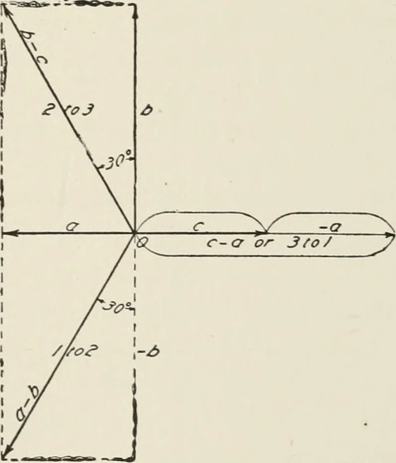 An illustration from Cyclopedia of applied electricity : a general reference work on direct-current generators and motors, storage batteries, electrochemistry, welding, electric wiring, meters, electric lighting, electric railways, power stations, switchboards, power transmission, alternating-current machinery, telegraphy, etc., 1916, leaf 308