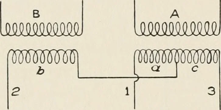 An illustration from Cyclopedia of applied electricity : a general reference work on direct-current generators and motors, storage batteries, electrochemistry, welding, electric wiring, meters, electric lighting, electric railways, power stations, switchboards, power transmission, alternating-current machinery, telegraphy, etc., 1916, leaf 309