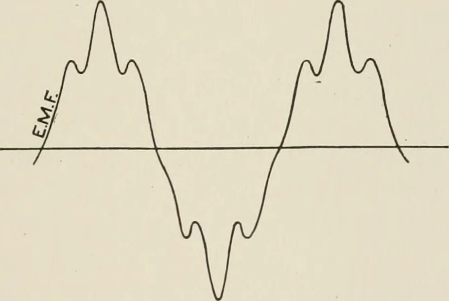 An illustration from Cyclopedia of applied electricity : a general reference work on direct-current generators and motors, storage batteries, electrochemistry, welding, electric wiring, meters, electric lighting, electric railways, power stations, switchboards, power transmission, alternating-current machinery, telegraphy, etc., 1916, leaf 32