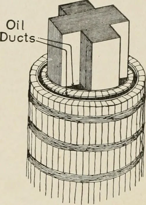 An illustration from Cyclopedia of applied electricity : a general reference work on direct-current generators and motors, storage batteries, electrochemistry, welding, electric wiring, meters, electric lighting, electric railways, power stations, switchboards, power transmission, alternating-current machinery, telegraphy, etc., 1916, leaf 327