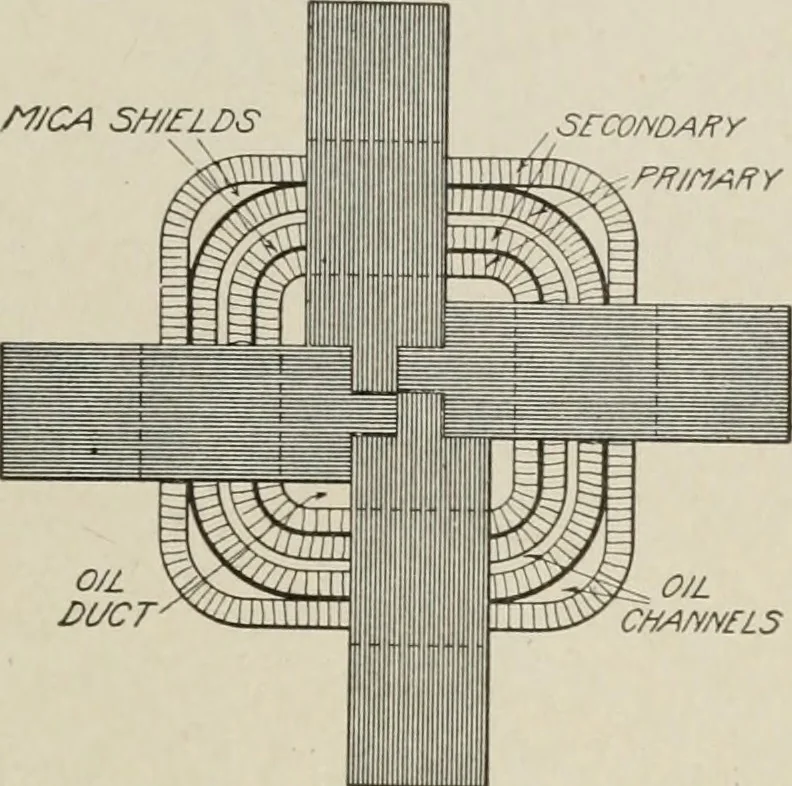 An illustration from Cyclopedia of applied electricity : a general reference work on direct-current generators and motors, storage batteries, electrochemistry, welding, electric wiring, meters, electric lighting, electric railways, power stations, switchboards, power transmission, alternating-current machinery, telegraphy, etc., 1916, leaf 332