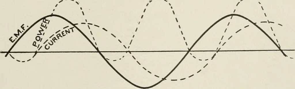 An illustration from Cyclopedia of applied electricity : a general reference work on direct-current generators and motors, storage batteries, electrochemistry, welding, electric wiring, meters, electric lighting, electric railways, power stations, switchboards, power transmission, alternating-current machinery, telegraphy, etc., 1916, leaf 34