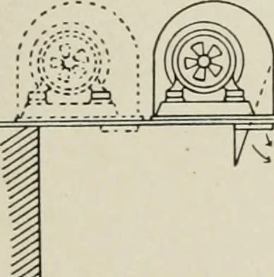 An illustration from Cyclopedia of applied electricity : a general reference work on direct-current generators and motors, storage batteries, electrochemistry, welding, electric wiring, meters, electric lighting, electric railways, power stations, switchboards, power transmission, alternating-current machinery, telegraphy, etc., 1916, leaf 348