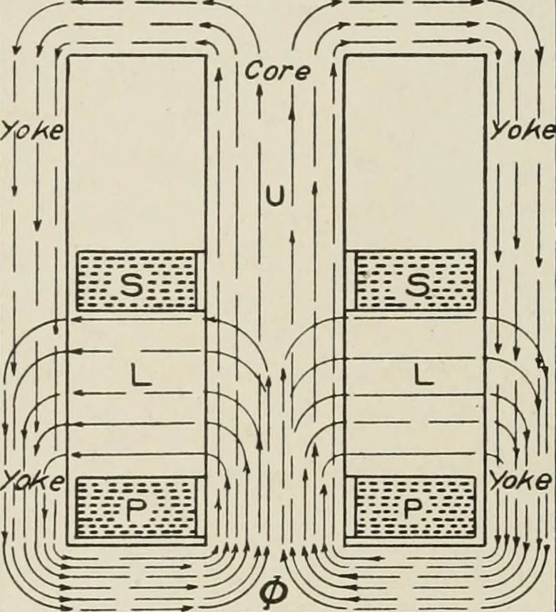 An illustration from Cyclopedia of applied electricity : a general reference work on direct-current generators and motors, storage batteries, electrochemistry, welding, electric wiring, meters, electric lighting, electric railways, power stations, switchboards, power transmission, alternating-current machinery, telegraphy, etc., 1916, leaf 352