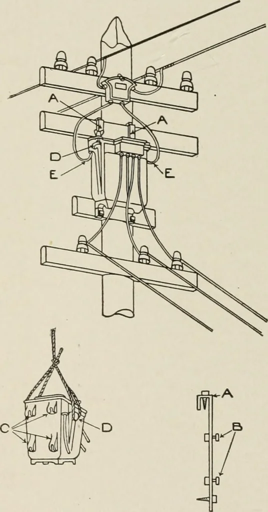 An illustration from Cyclopedia of applied electricity : a general reference work on direct-current generators and motors, storage batteries, electrochemistry, welding, electric wiring, meters, electric lighting, electric railways, power stations, switchboards, power transmission, alternating-current machinery, telegraphy, etc., 1916, leaf 362
