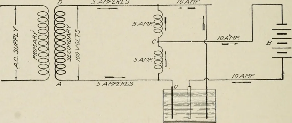An illustration from Cyclopedia of applied electricity : a general reference work on direct-current generators and motors, storage batteries, electrochemistry, welding, electric wiring, meters, electric lighting, electric railways, power stations, switchboards, power transmission, alternating-current machinery, telegraphy, etc., 1916, leaf 375