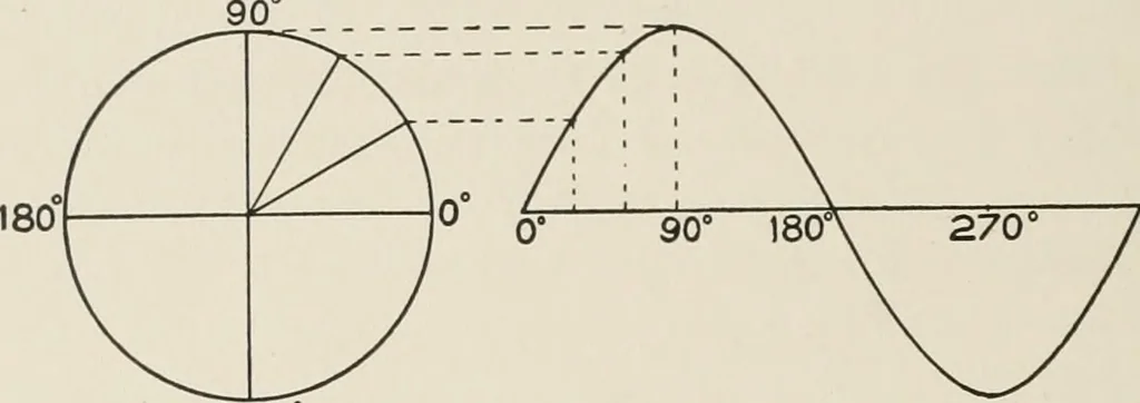 An illustration from Cyclopedia of applied electricity : a general reference work on direct-current generators and motors, storage batteries, electrochemistry, welding, electric wiring, meters, electric lighting, electric railways, power stations, switchboards, power transmission, alternating-current machinery, telegraphy, etc., 1916, leaf 39