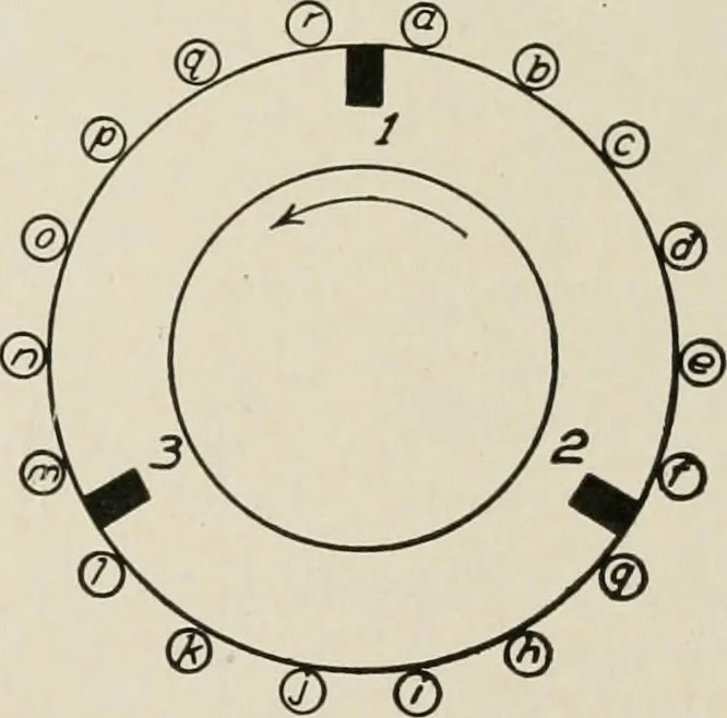 An illustration from Cyclopedia of applied electricity : a general reference work on direct-current generators and motors, storage batteries, electrochemistry, welding, electric wiring, meters, electric lighting, electric railways, power stations, switchboards, power transmission, alternating-current machinery, telegraphy, etc., 1916, leaf 390