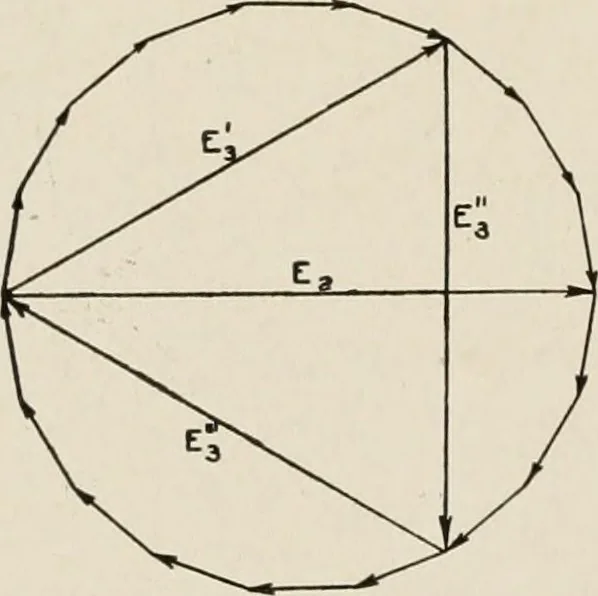 An illustration from Cyclopedia of applied electricity : a general reference work on direct-current generators and motors, storage batteries, electrochemistry, welding, electric wiring, meters, electric lighting, electric railways, power stations, switchboards, power transmission, alternating-current machinery, telegraphy, etc., 1916, leaf 391