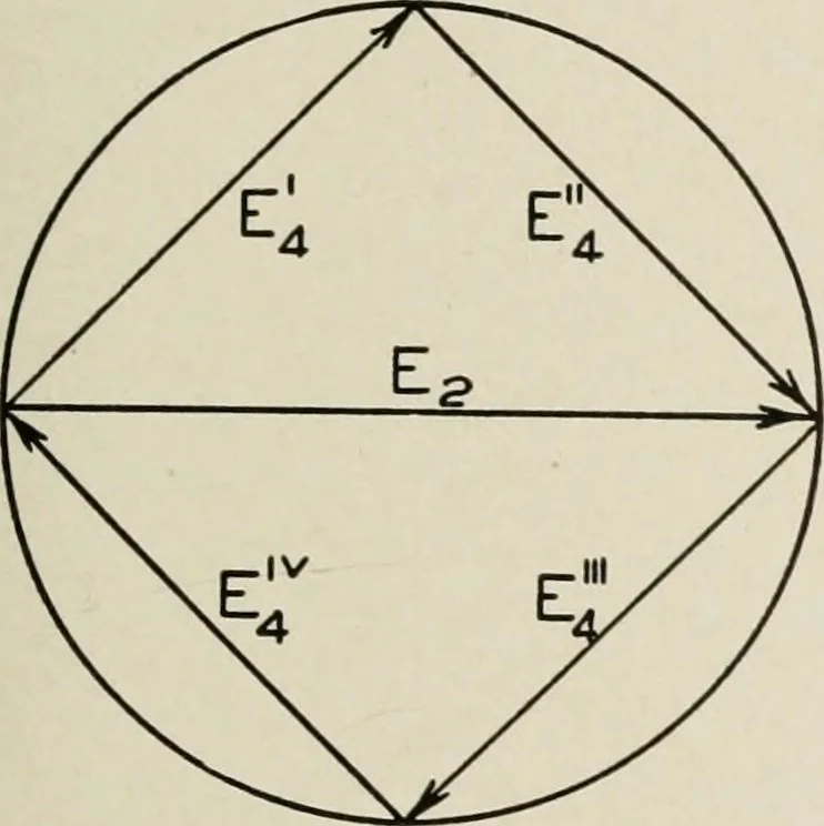 An illustration from Cyclopedia of applied electricity : a general reference work on direct-current generators and motors, storage batteries, electrochemistry, welding, electric wiring, meters, electric lighting, electric railways, power stations, switchboards, power transmission, alternating-current machinery, telegraphy, etc., 1916, leaf 392